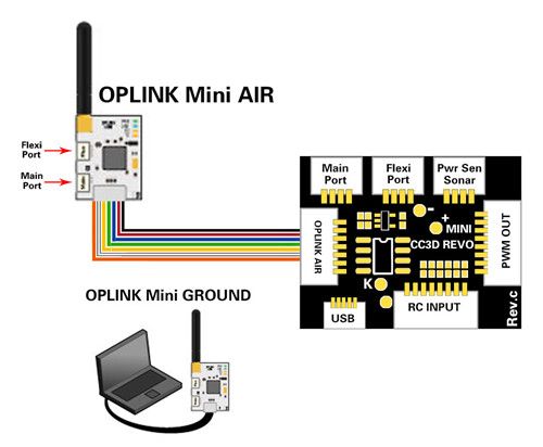 OPLINK Mini Air & Ground Telemetry