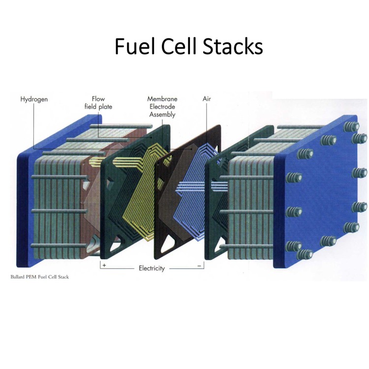 60KW PEM water cooled hydrogen Fuel Cell Stack for automobile boat