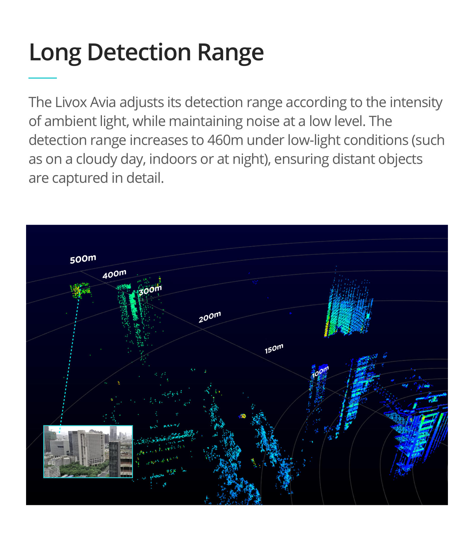 Waveshare Livox LiDAR hiy resalution point cloud Detection Range Original Drones