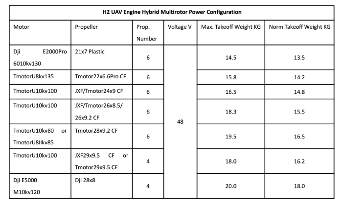H2 PLUS Drone UAV engine hybrid multi rotor power system - Click Image to Close