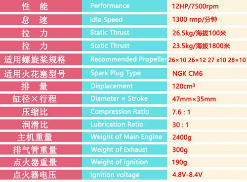 DLE120 Gasoline Engine UAV Power System 180W Exhaust 120CC Twin Cylinder Power Generation System