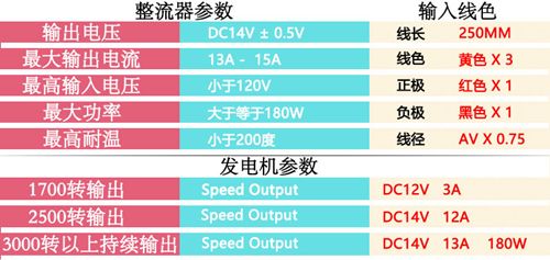 DLE120 Gasoline Engine UAV Power System 180W Exhaust 120CC Twin Cylinder Power Generation System