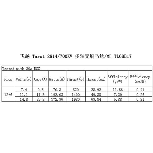 Tarot 700KV motor TL68B17 Multi-axis Brushless 2814 Motor Black Tarot Multirotor Spare Part