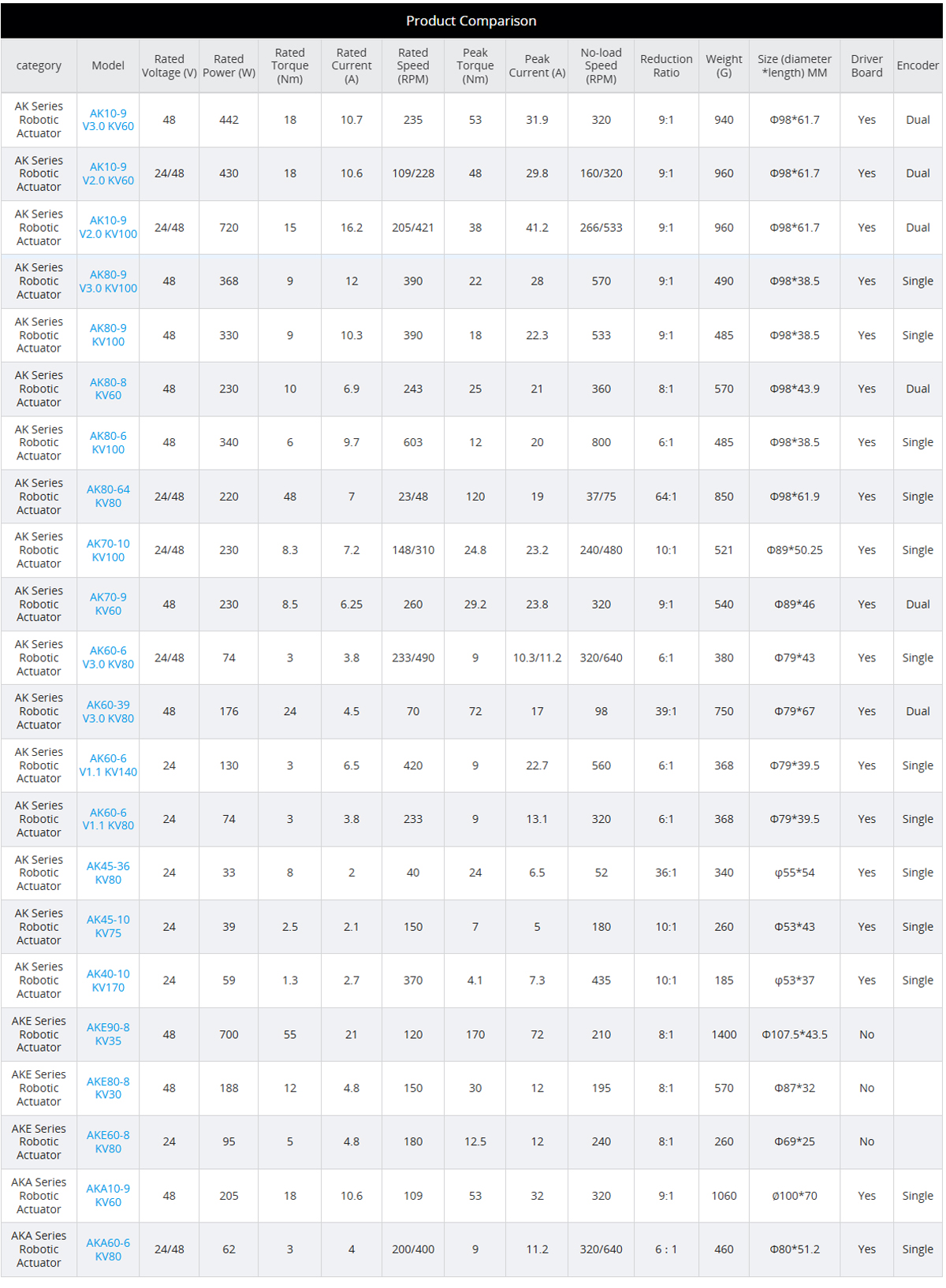 CubeMars AK60-6 V1.1 KV80 KV140 Robotic Actuator