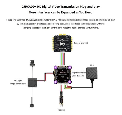 Radiolink CrossRace Pro High-Speed At PosHold Flight Controller