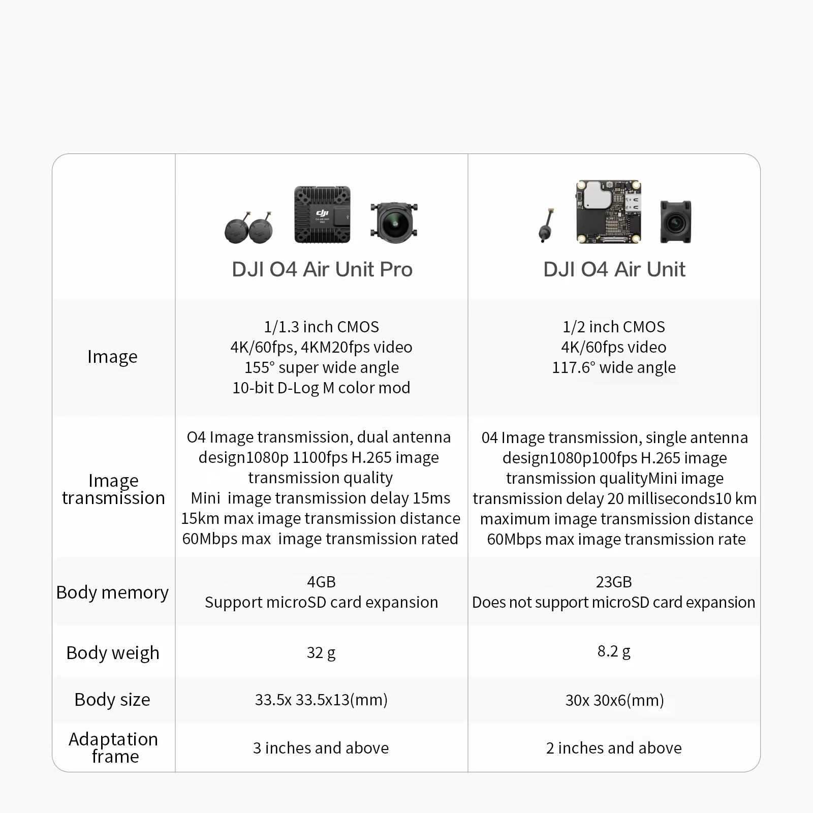DJI O4 Air Unit Lite / DJI O4 Air Unit PRO Original