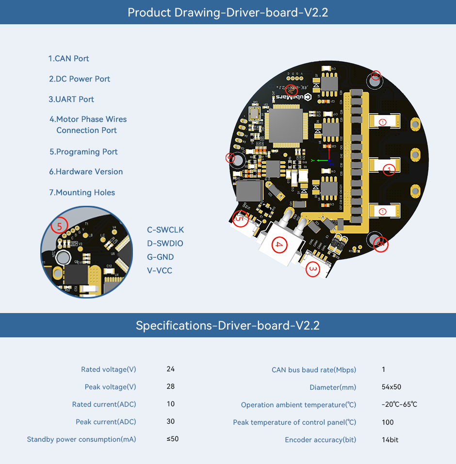  AK Series Dynamical Modular CAN Driver-board-V2.2 