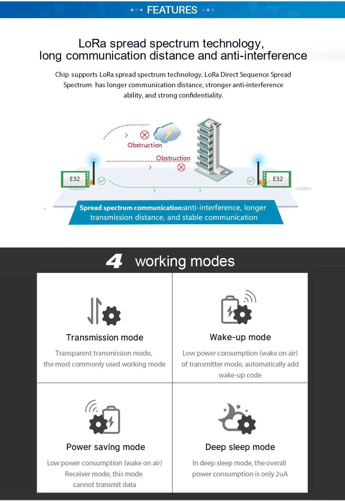 EBYTE E32-900T30D LoRa Wireless Module V8 868/915MHz Long Range Wireless Module Transceiver