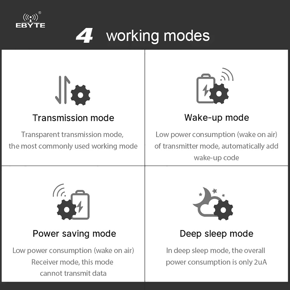 EBYTE E32-900T30D LoRa Wireless Module V8 868/915MHz Long Range Wireless Module Transceiver