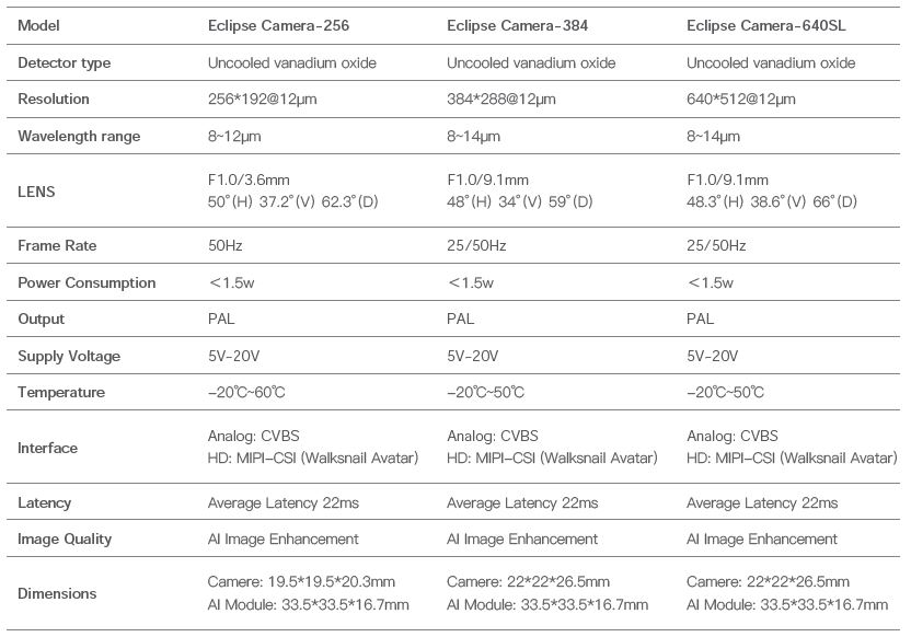 Eclipse Camera-256, Eclipse Camera-384, Eclipse Camera-640SL CADDX thermal FPV camera