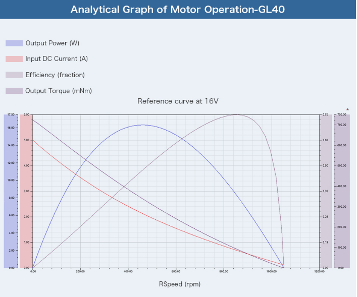 TMOTOR GL40 KV70 BGC MOTOR