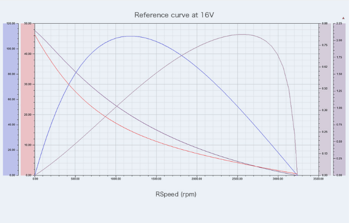 TMOTOR GL40 KV70 BGC MOTOR