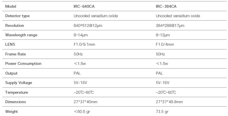 Thermal sensor IRC-640CA 640*512@12μm, IRC-384CA 384*288@17μm