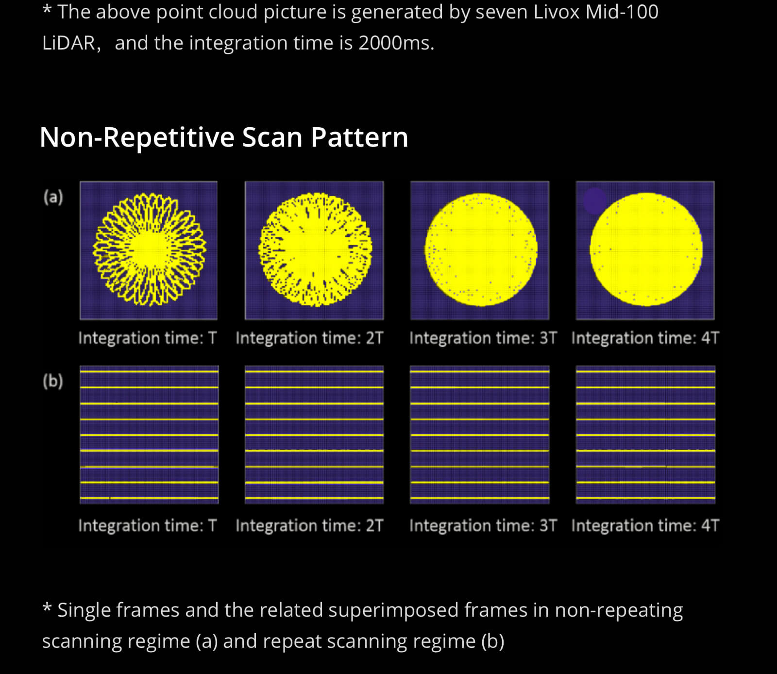 Livox Mid-40 LiDAR Minimal Detection Range Originalfor Drone