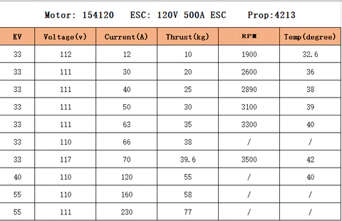 50KW Brushless Outrunner BLDC Motor 85kg Thrust MP154120 SENSORE