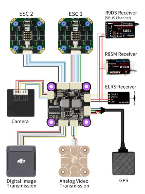 Radiolink F722 Racing Flight Controller OSD Integrated FC