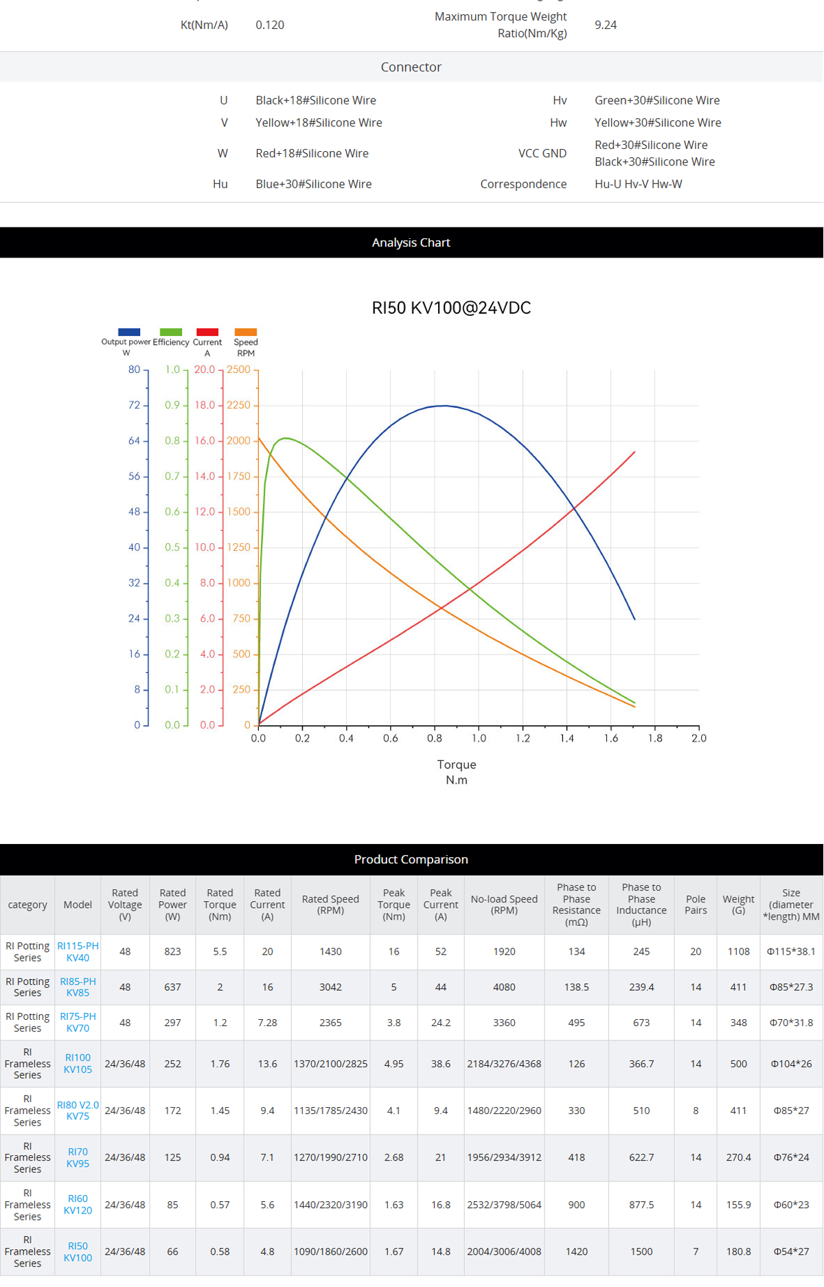 CubeMars RI50 KV100 Frameless Motor Low Cogging Torque Compact