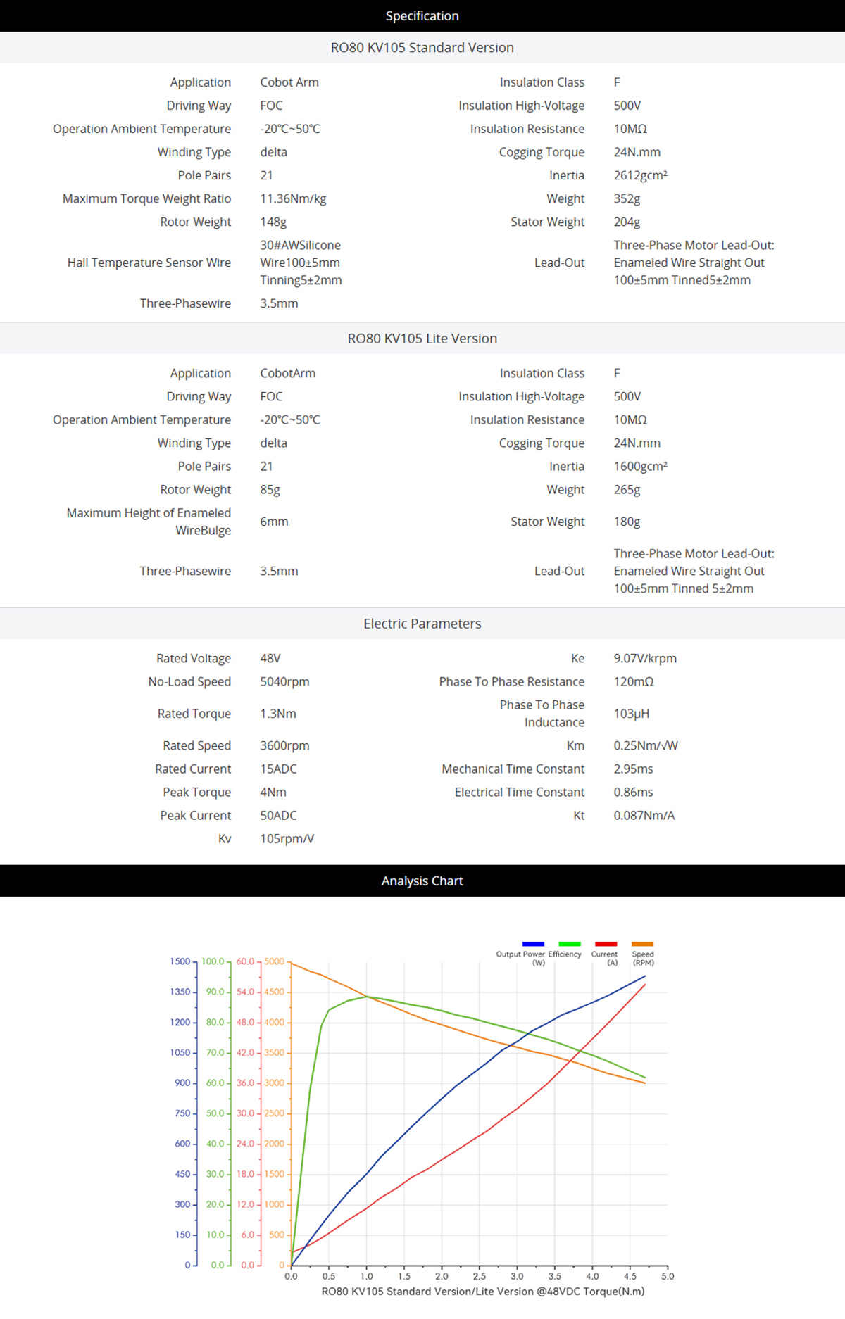 CubeMars RO80 KV105 Frameless Outrunner Hollow Bore Motor