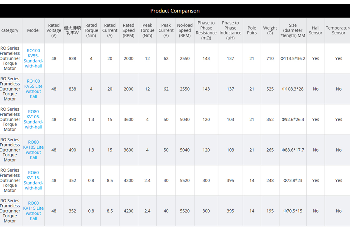CubeMars RO80 KV105 Frameless Outrunner Hollow Bore Motor