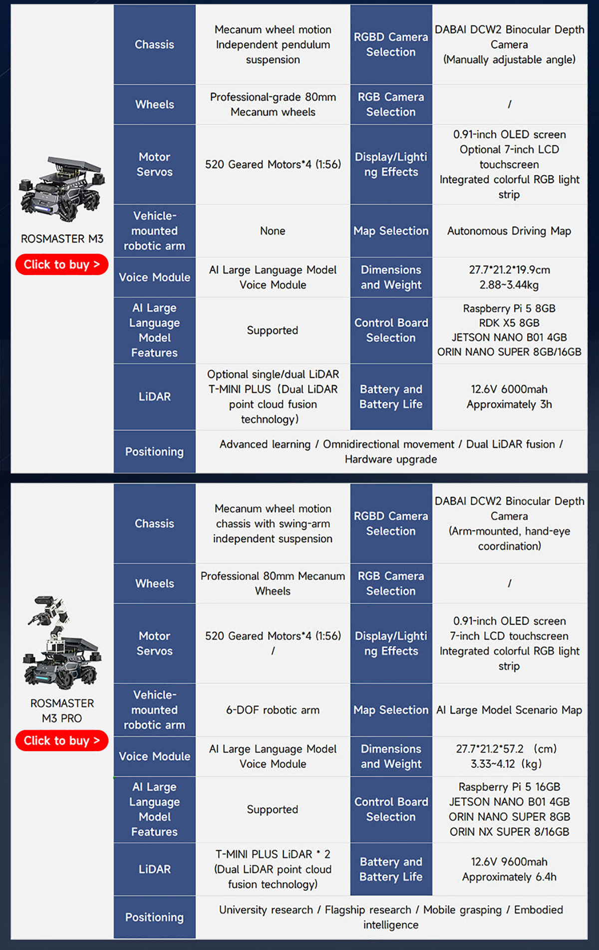 Yahboom ROSMASTER M1 AI Large Model ROS2 Robot