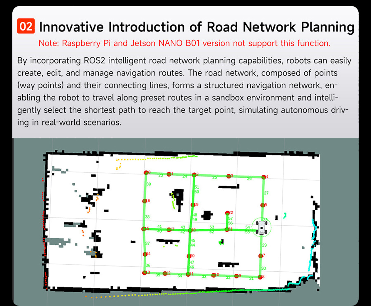 Yahboom ROSMASTER M1 AI Large Model ROS2 Robot