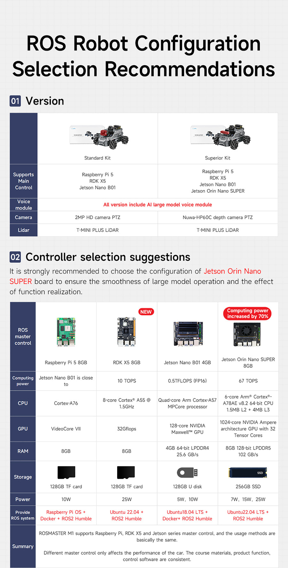 Yahboom ROSMASTER M1 AI Large Model ROS2 Robot