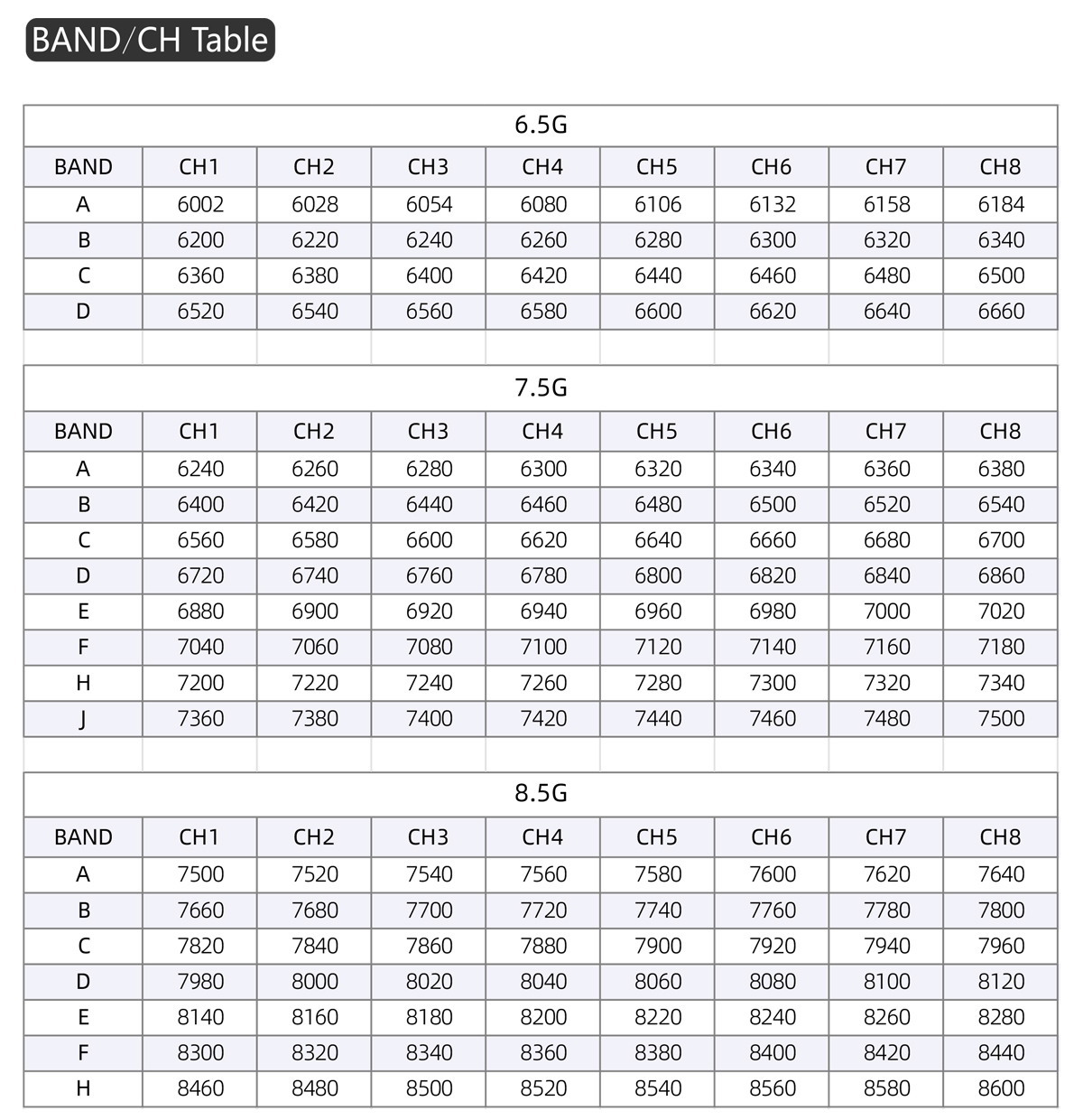SKYZONE Steadyview X 6.5-8.5GHz Receiver 0.96″ IPS LCD High Sensitivity -90dBm for FPV Racing Drone