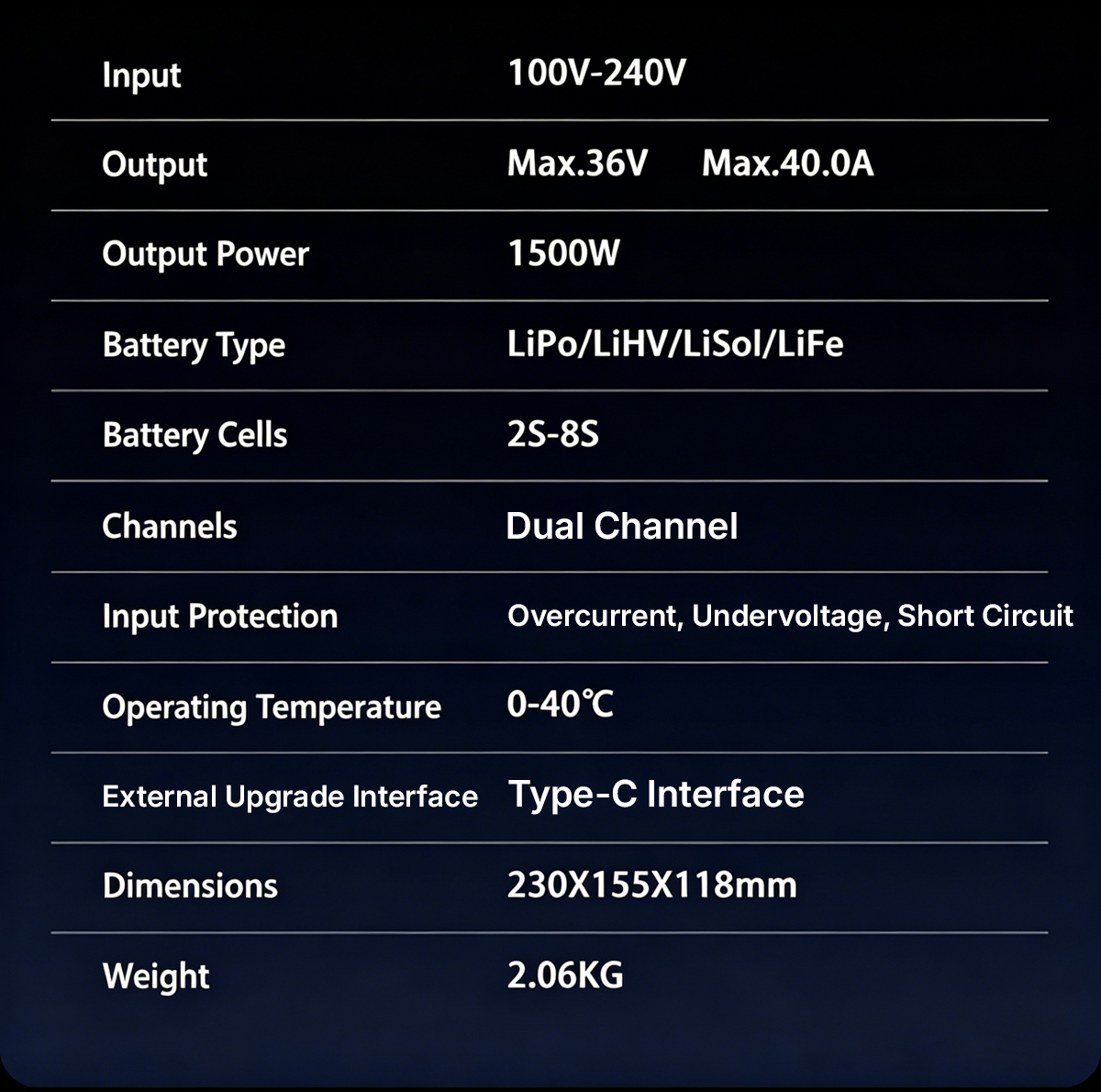 EV-PEAK U3-NEO 2S-8S 1500W 40A Smart Balance Fast Charger High Power LiPo 