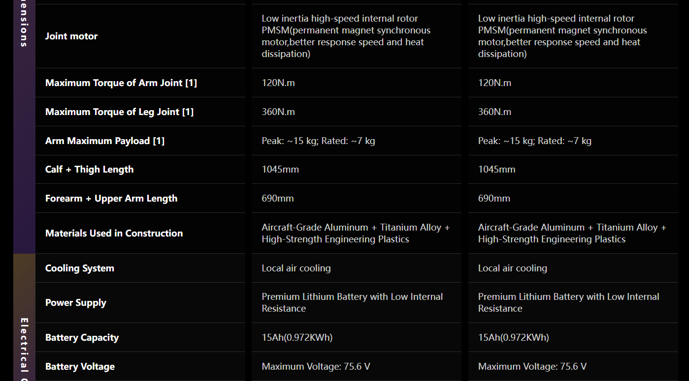 Unitree H2 180 cm humanoid robot Powered by a 2070 TOPS chip 31 degrees of freedom