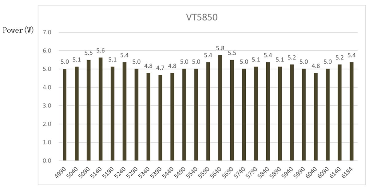SKYZONE VT5850 6.2G 5W VTX Video Transmitter CNC Case LED Segment Display for FPV Drone RC Airplane