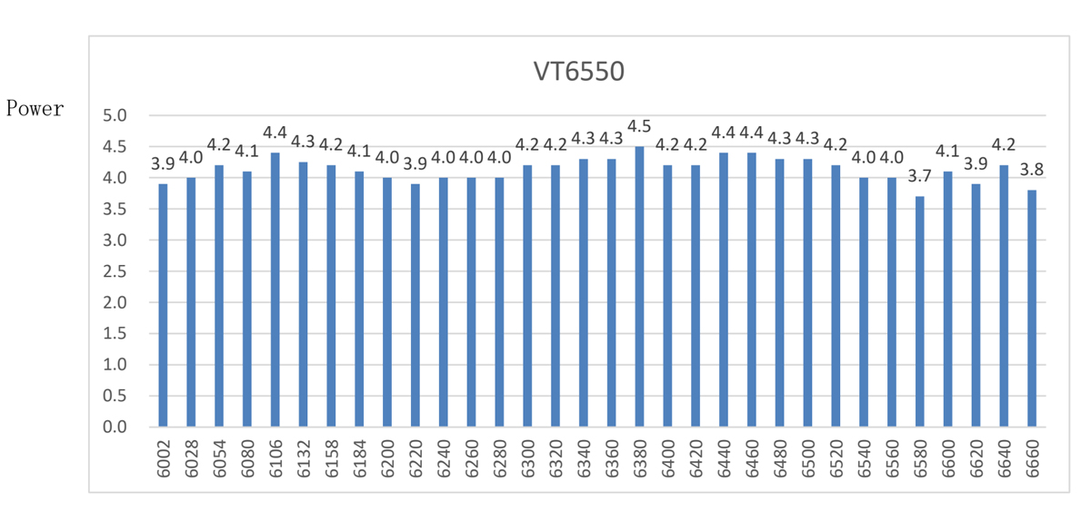 SKYZONE VT6550 CNC 6.5G 4W VTX 7-36V Wide Range Voltage for Long Range FPV Drones Fixed-wing